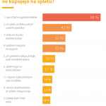 zakaj ne nakupujemo na spletu4