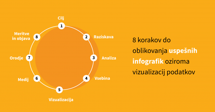 8 korakov do oblikovanja uspesnih infografik 8 korakov do oblikovanja uspesnih infografik