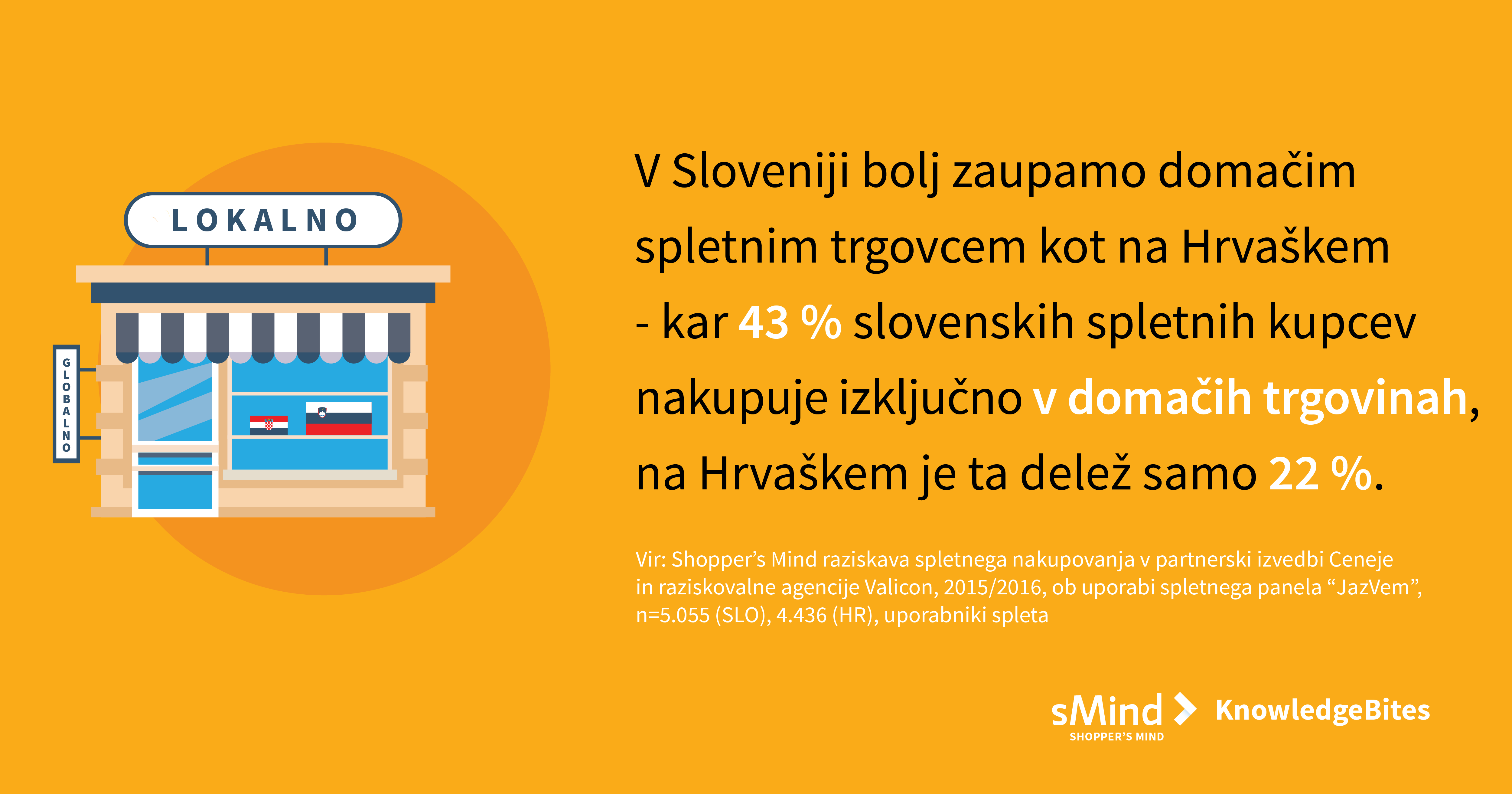 lokalno globalno slo cro