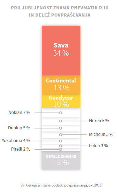 priljubljenost-znamk-smind-portal