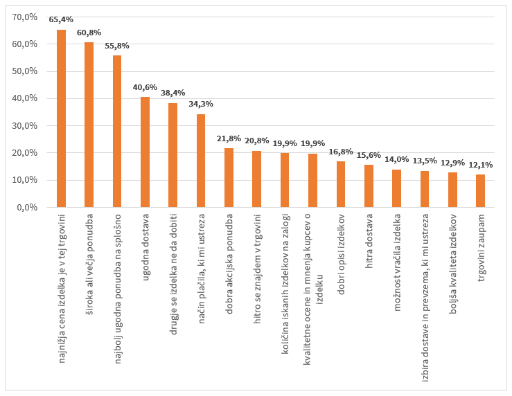 tuji_giganti_-_razlogi_za_nakupovanje