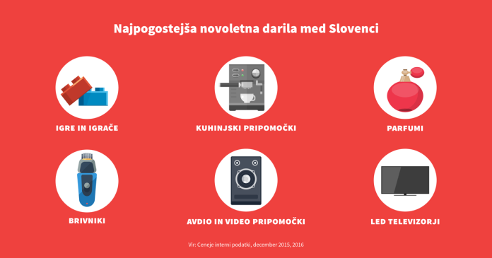 novoletna-darila-v-sloveniji-grafika-01-696