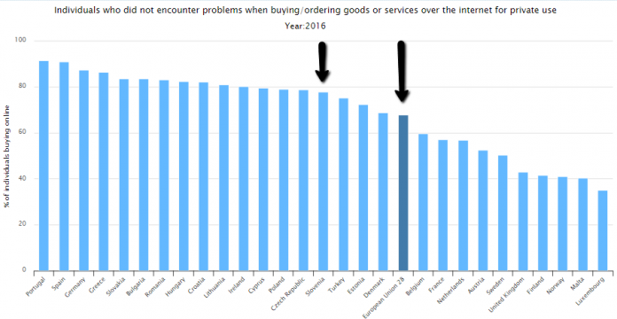 varnost_na_spletu-slo-EU