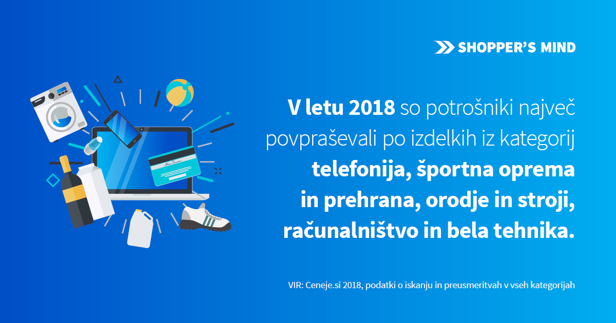 Knowledgebite Iskanja